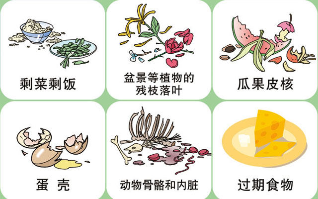 垃圾桶圖標及分類標識有哪些？